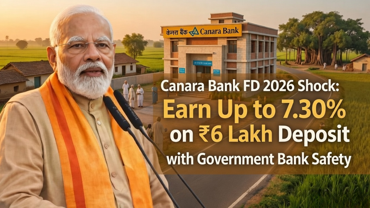 Canara Bank FD 2026
